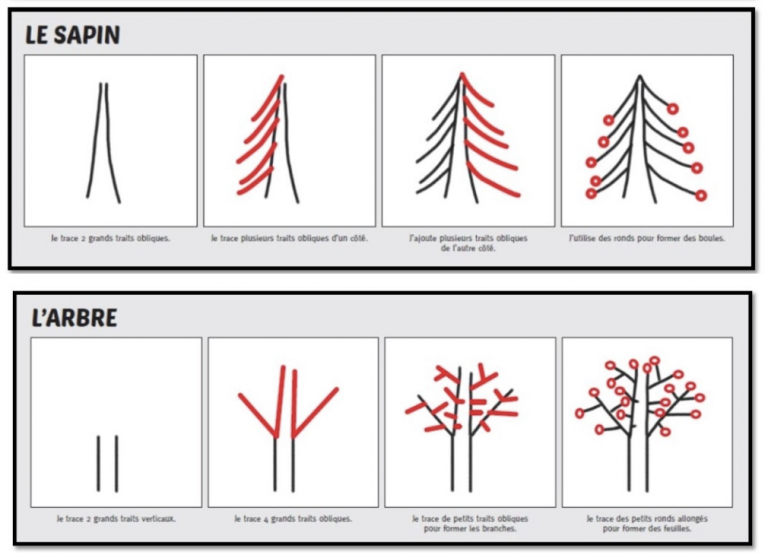 Maternelle Apprendre à Dessiner Un Arbre J apprends à dessiner une forêt. – Maternelle Croix Luizet